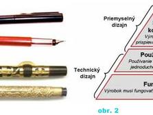 Pyramída požiadaviek
